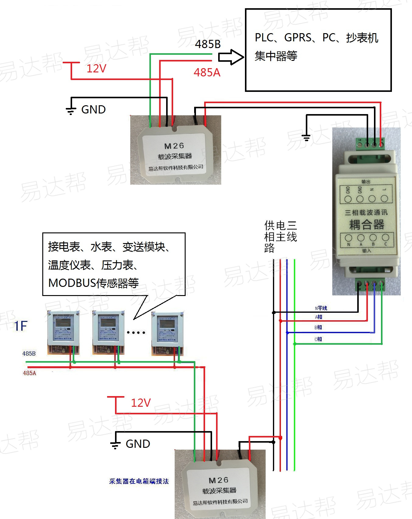 载波通讯连接图.jpg