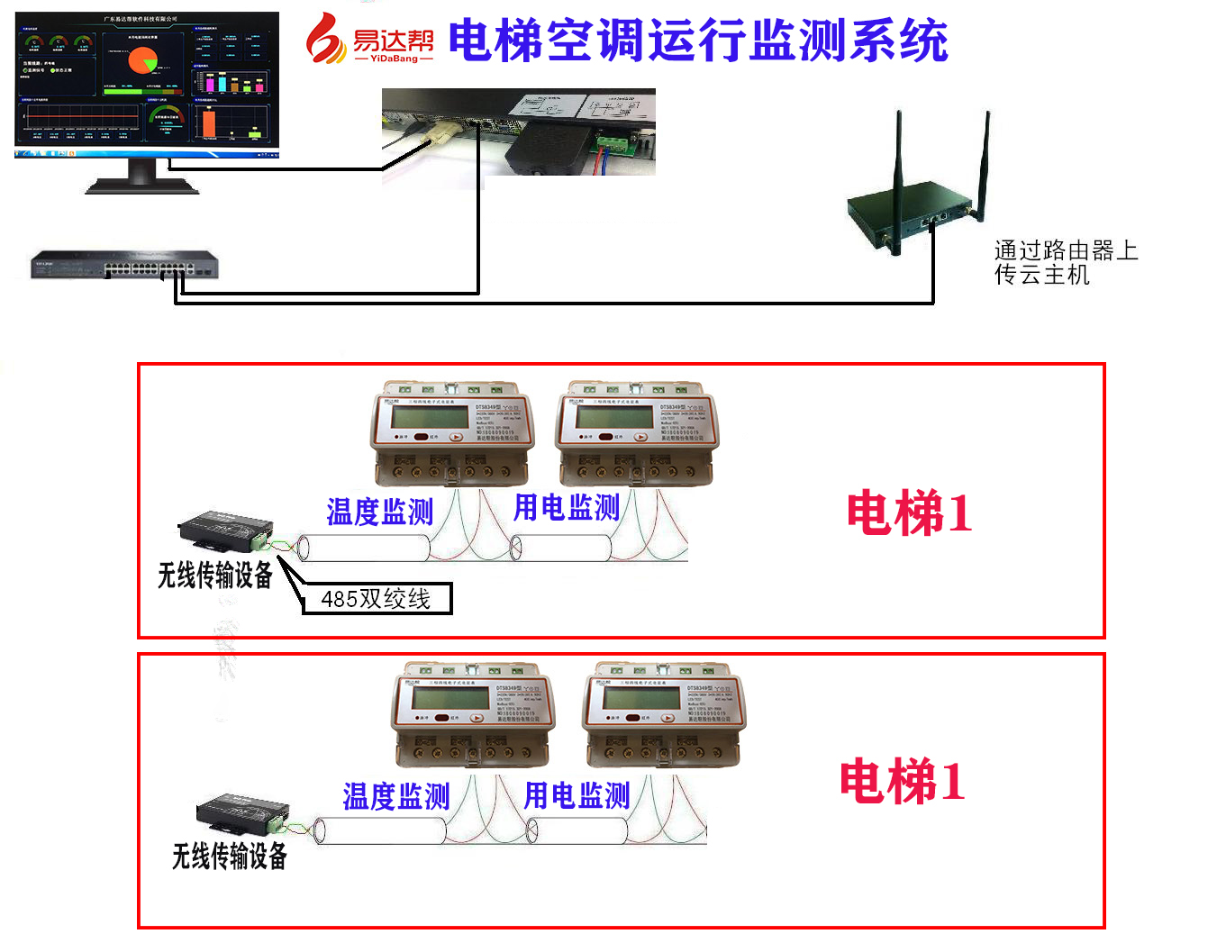 电梯空调监测系统.jpg