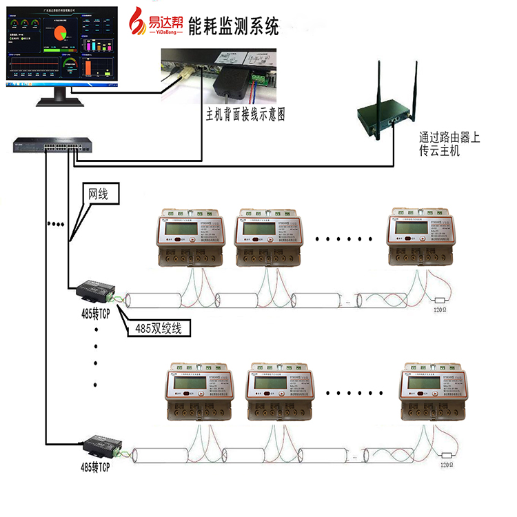 1能耗监测.jpg